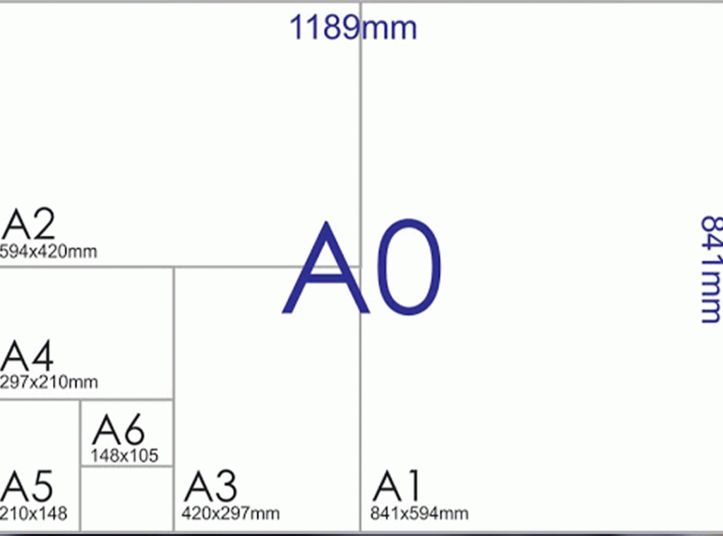 594 мм. Формат бумаги. 210х148 мм Формат. Размеры бумаги. Sra3 бумага размер.