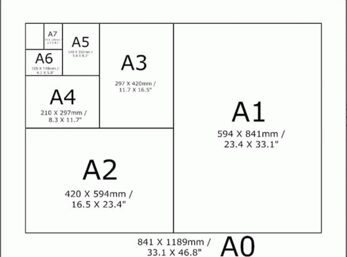 تفاوت بین کاغذ A4 ، A3 و A5 چیست؟